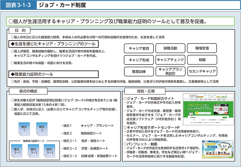 図表3-1-3　ジョブ・カード制度