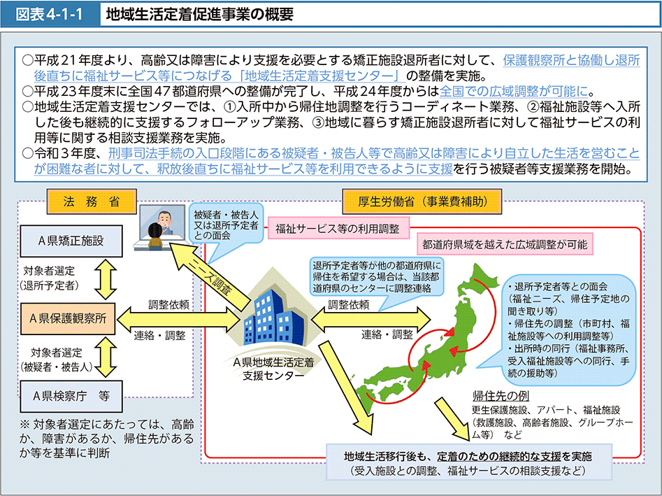 図表4-1-1　地域生活定着促進事業の概要