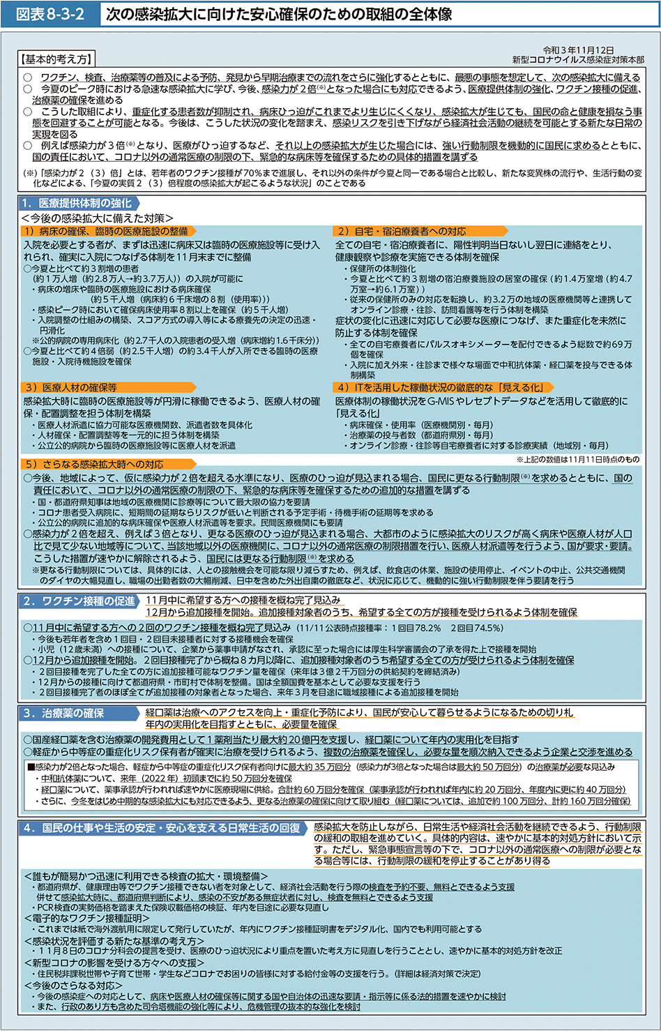 図表8-3-2　次の感染拡大に向けた安心確保のための取組の全体像