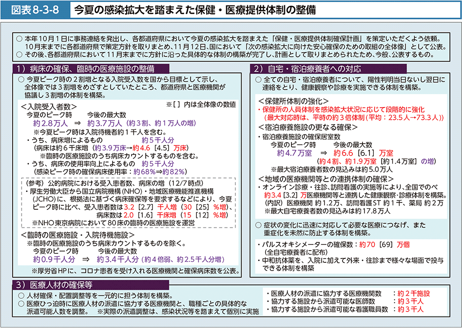 図表8-3-8　今夏の感染拡大を踏まえた保健・医療提供体制の整備