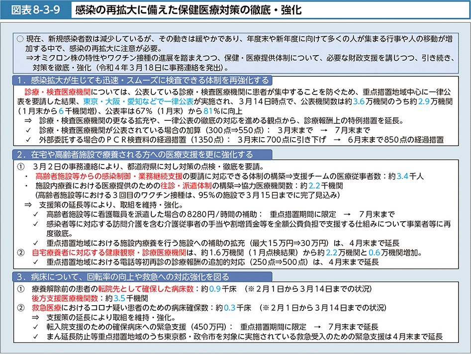 図表8-3-9　感染の再拡大に備えた保健医療対策の徹底・強化