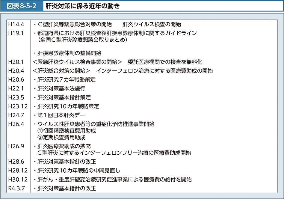 図表8-5-2　肝炎対策に係る近年の動き