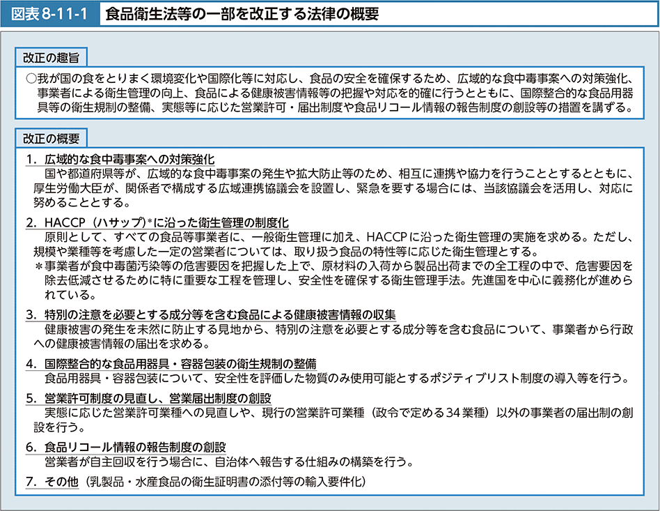 図表8-11-1 食品衛生法等の一部を改正する法律案の概要｜令和4年版厚生