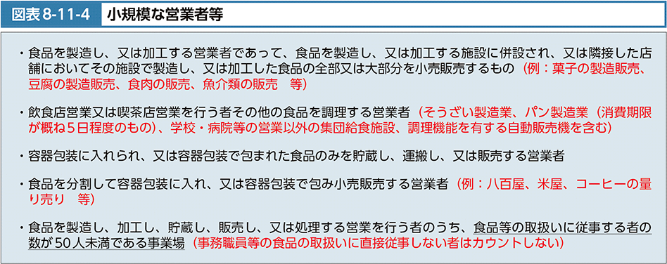 図表8-11-4　小規模な営業者等