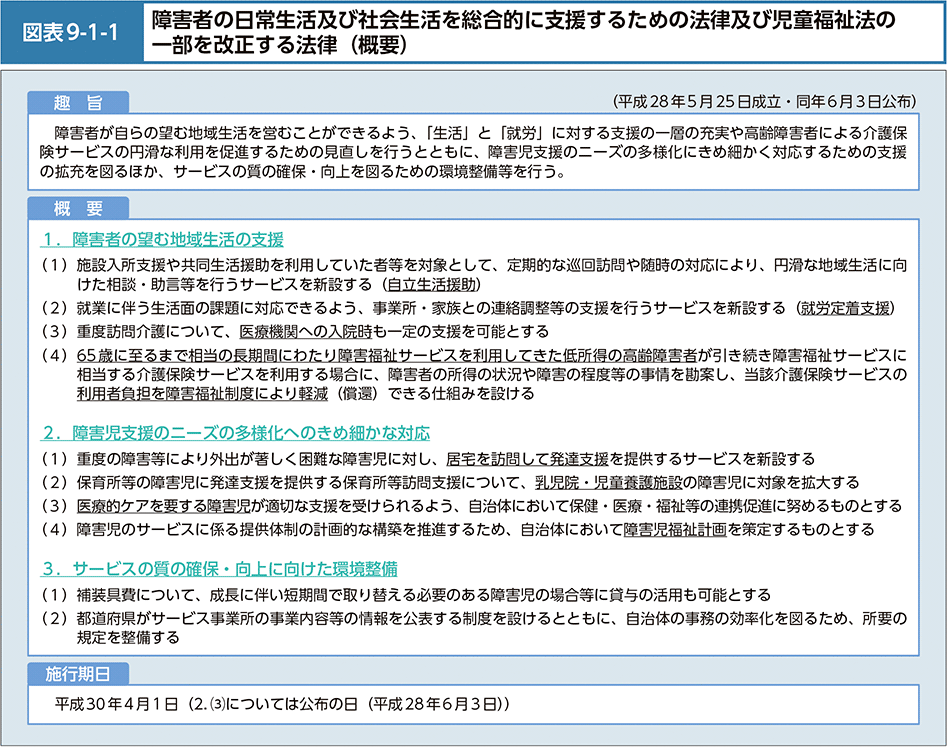 図表9-1-1　障害者の日常生活及び社会生活を総合的に支援するための法律及び児童福祉法の一部を改正する法律（概要）