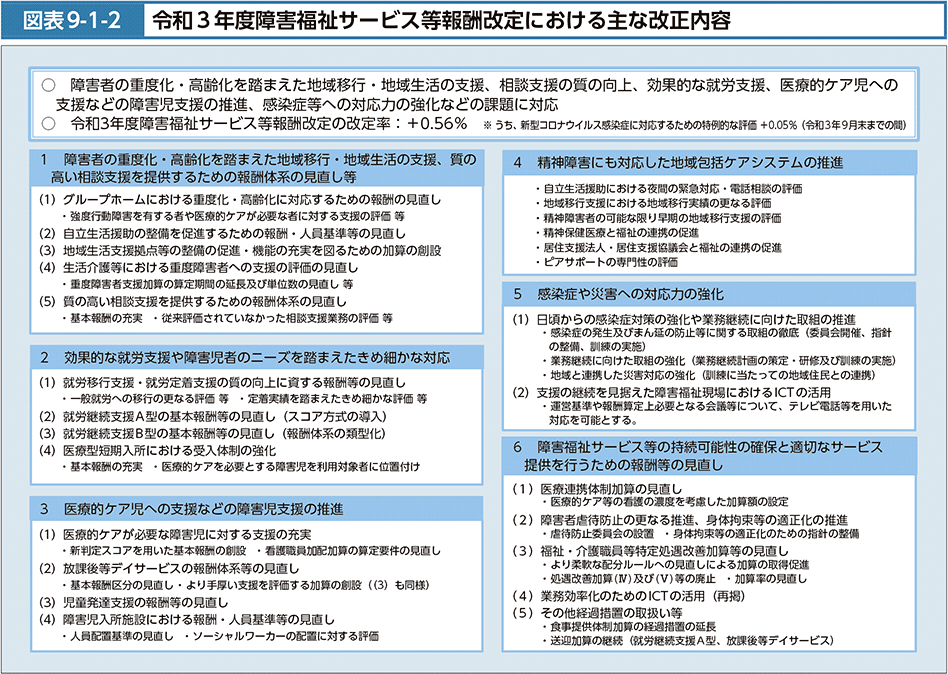 図表9-1-2　令和3年度障害福祉サービス等報酬改定における主な改正内容