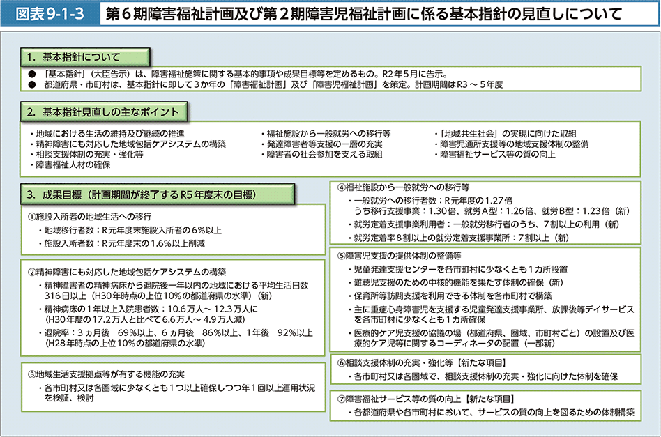 図表9-1-3　第6期障害福祉計画及び第2期障害児福祉計画に係る基本指針の見直しについて