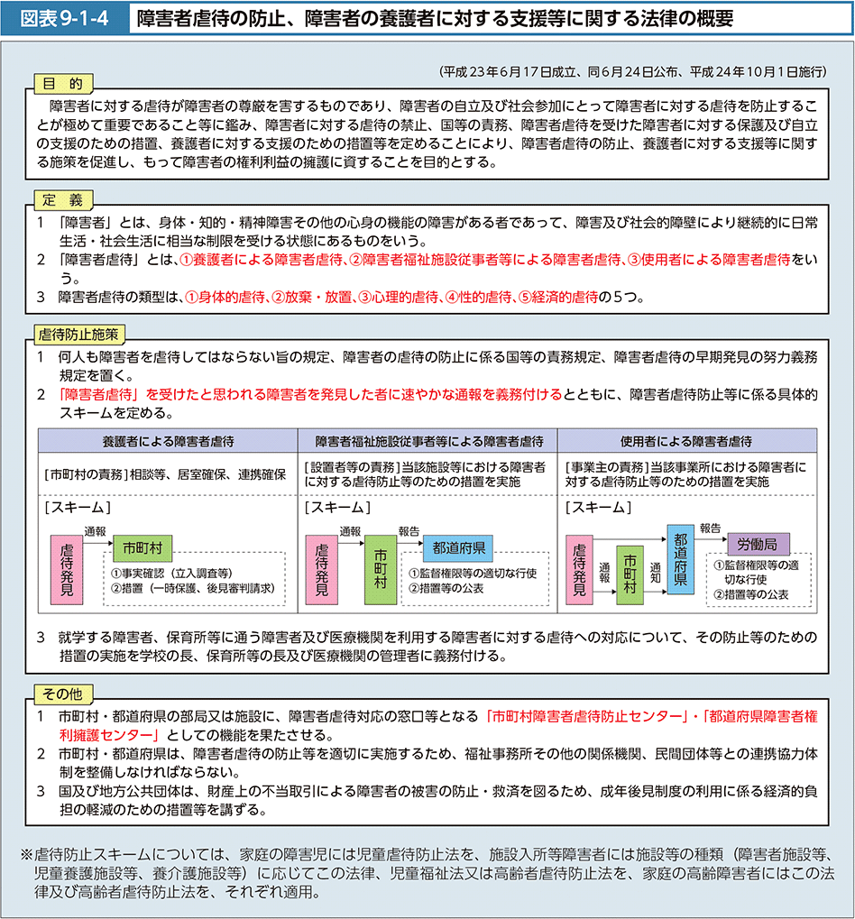 図表9-1-4　障害者虐待の防止、障害者の養護者に対する支援等に関する法律の概要