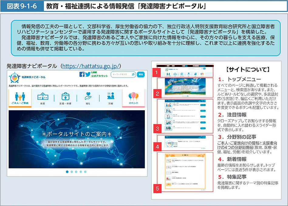 図表9-1-6　教育・福祉連携による情報発信「発達障害ナビポータル」