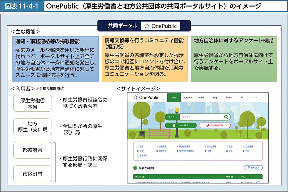 図表11-4-1　OnePublic（地方公共団体と厚生労働省の共同ポータルサイト）のイメージ