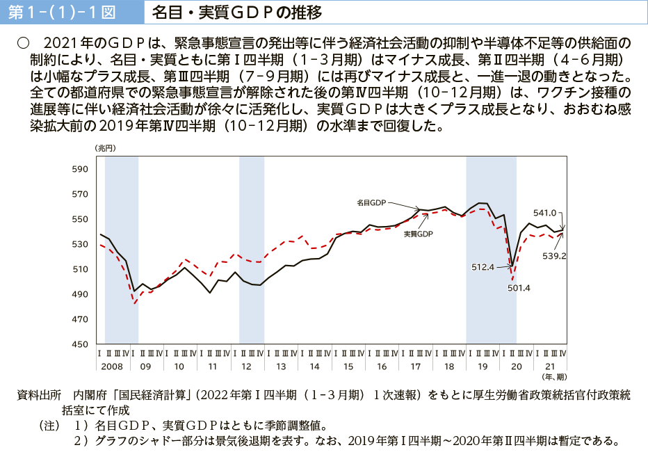 第１－（１）－１図　名目・実質GDPの推移