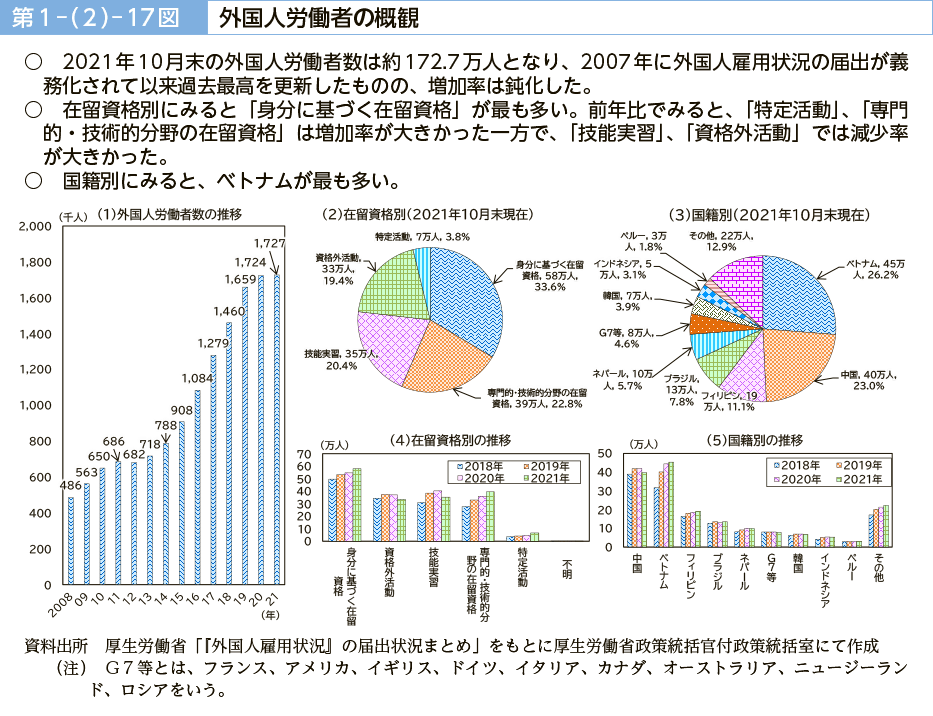 第１－（２）－17図 外国人労働者の概観｜令和４年版 労働経済の分析