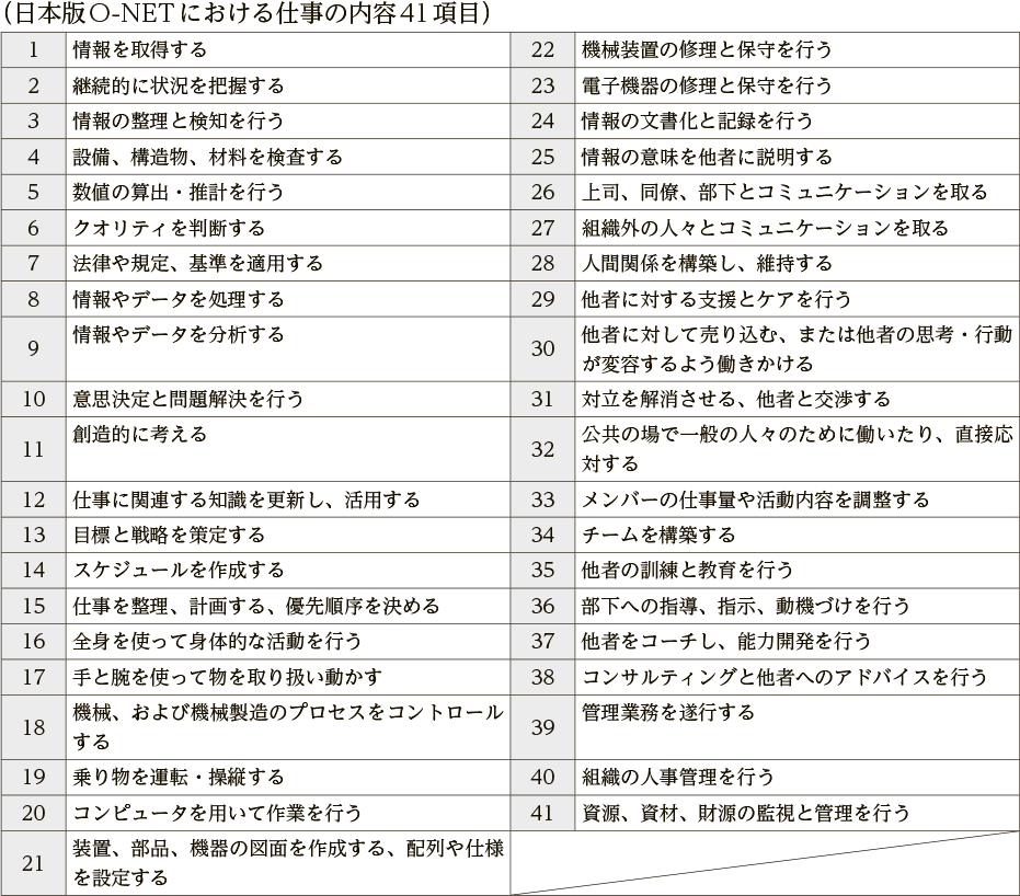 付注２　転職時の前職と新職のタスク距離の分析