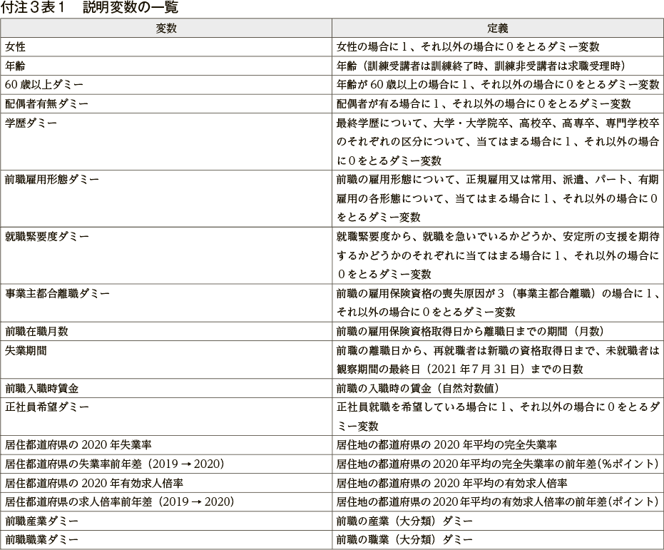 付注３　公共職業訓練の受講による再就職への効果についての傾向スコアマッチング法を用いた分析