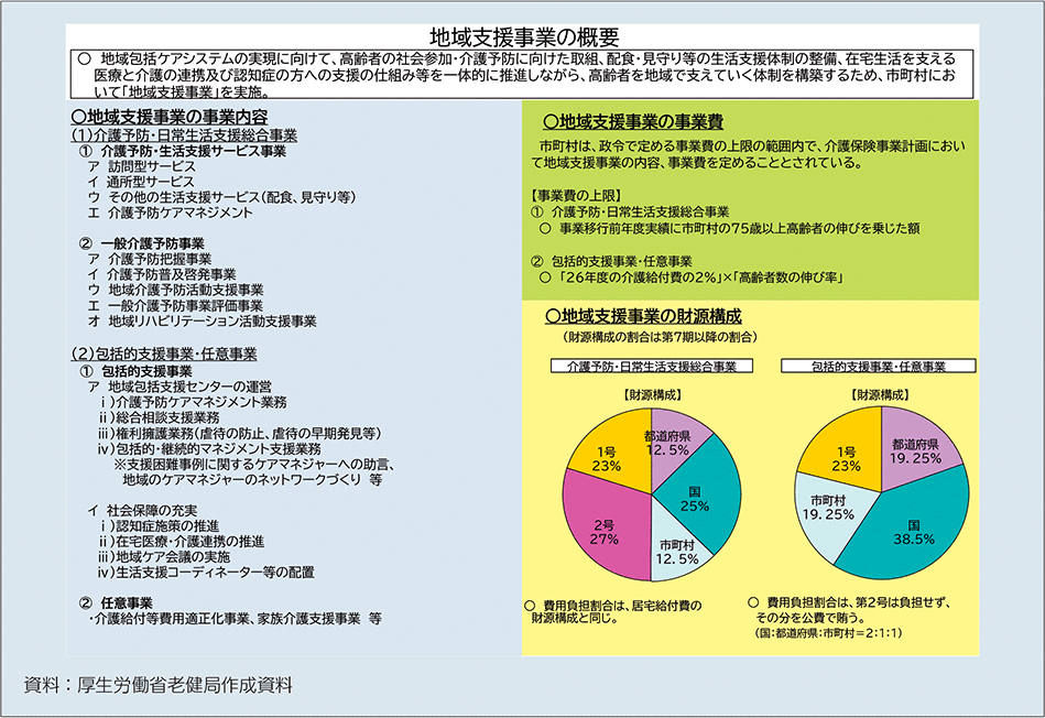 図表2-1-3　地域包括ケアシステムの構築について