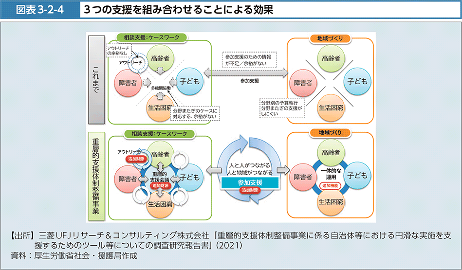 図表3-2-4　3つの支援を組み合わせることによる効果