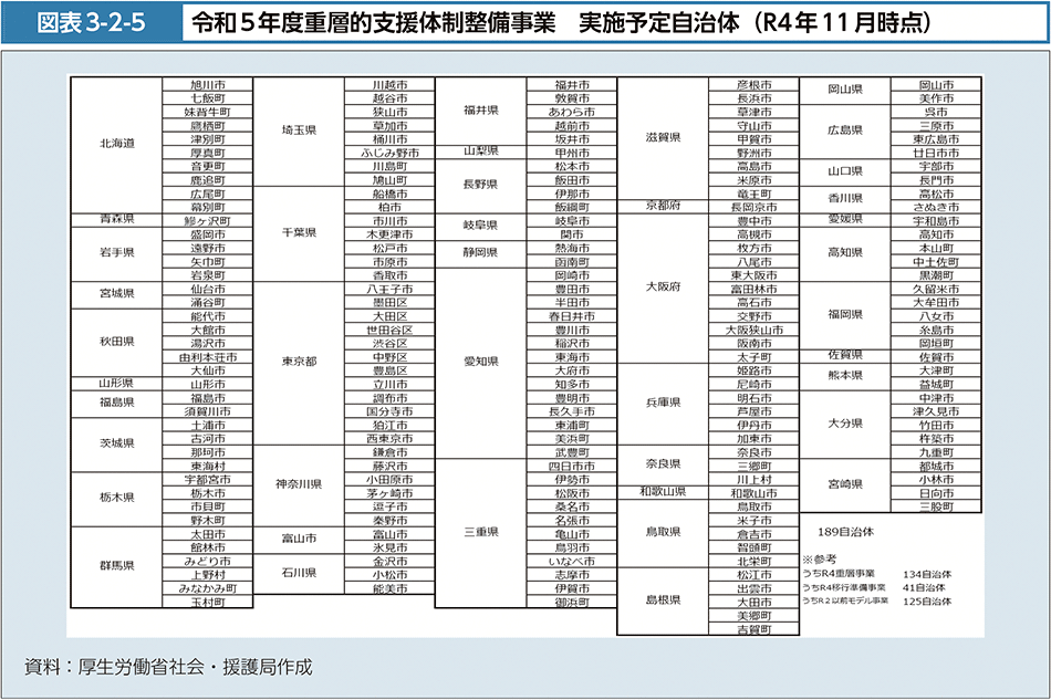 図表3-2-5　令和5年度重層的支援体制整備事業　実施予定自治体（R4年11月時点）