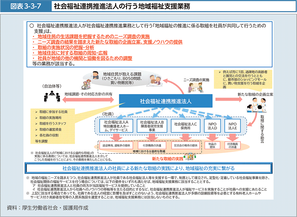 図表3-3-7　社会福祉連携推進法人の行う地域福祉支援業務