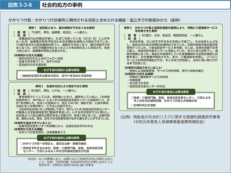 図表3-3-8　社会的処方の事例