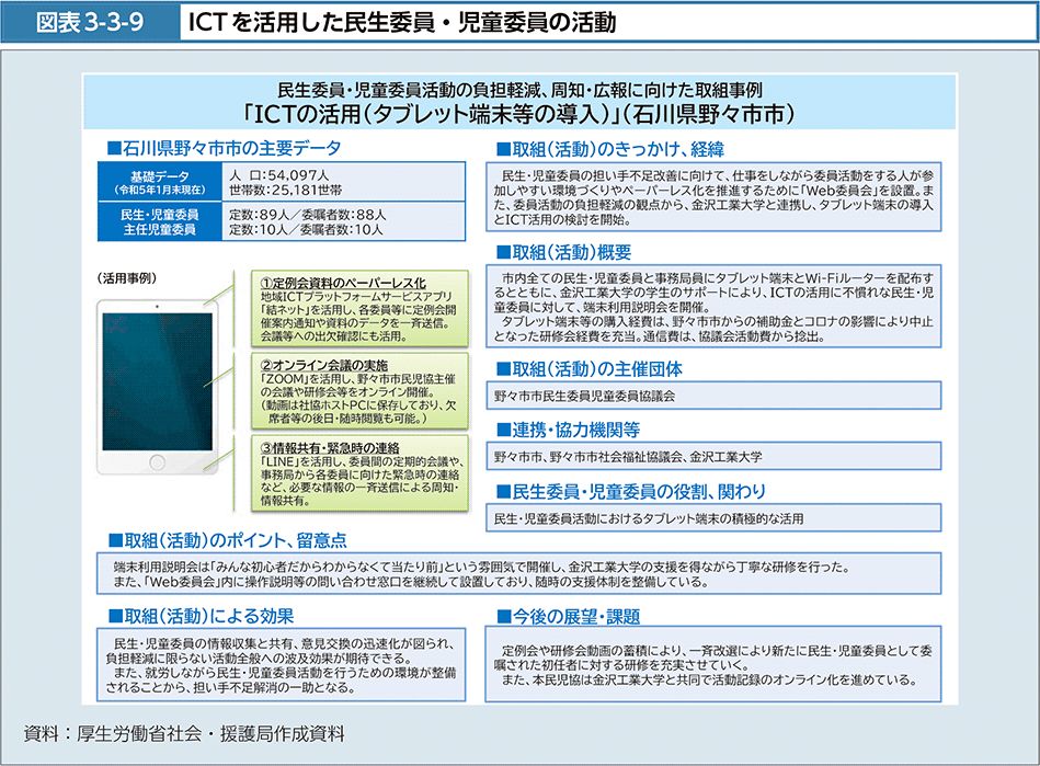 図表3-3-9　ICTを活用した民生委員・児童委員の活動