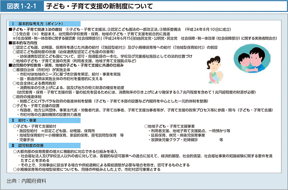 図表1-2-1　子ども・子育て支援の新制度について