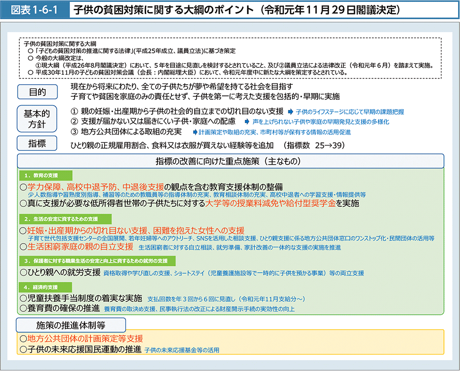 図表1-6-1　子供の貧困対策に関する大綱のポイント（令和元年11月29日閣議決定）