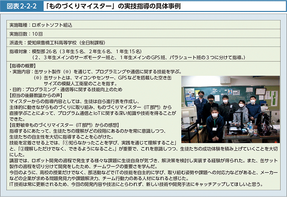 図表2-2-2　「ものづくりマイスター」の実技指導の具体事例