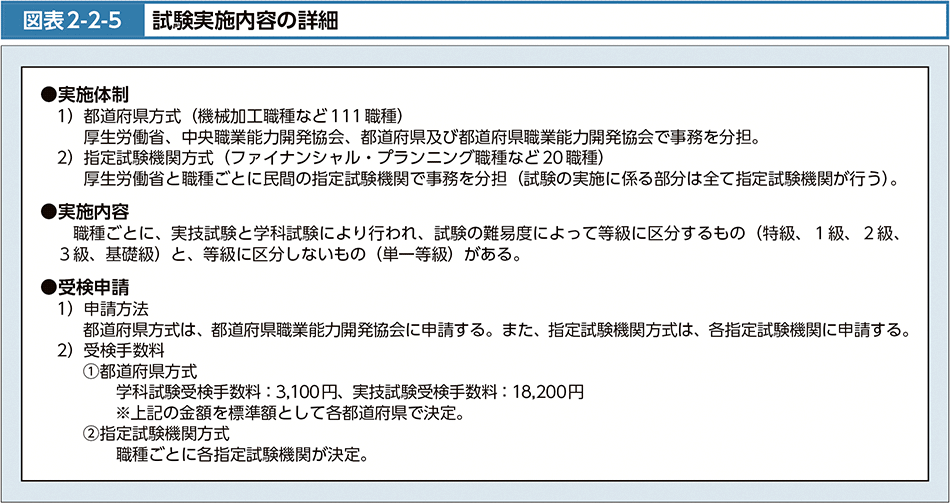 図表2-2-5　試験実施内容の詳細