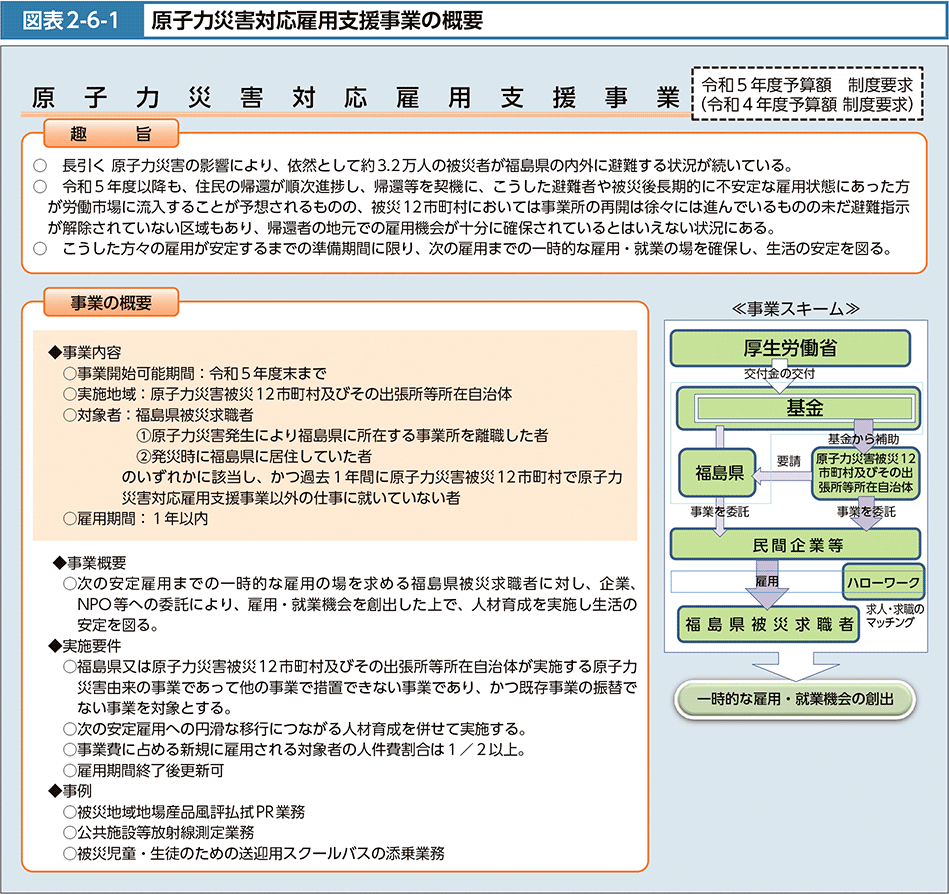 図表2-6-1　原子力災害対応雇用支援事業の概要