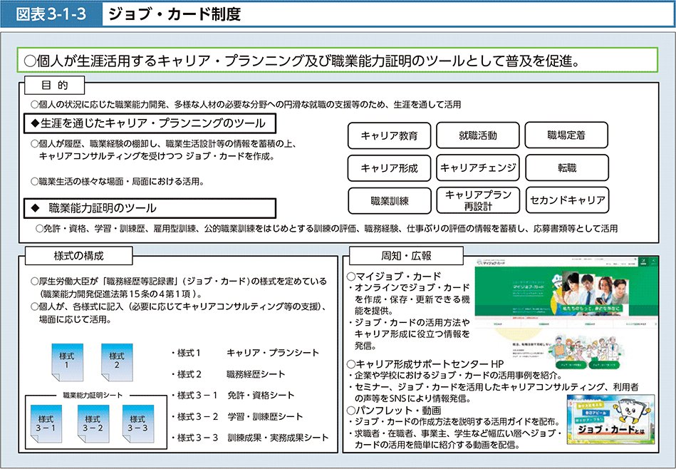 図表3-1-3　ジョブ・カード制度