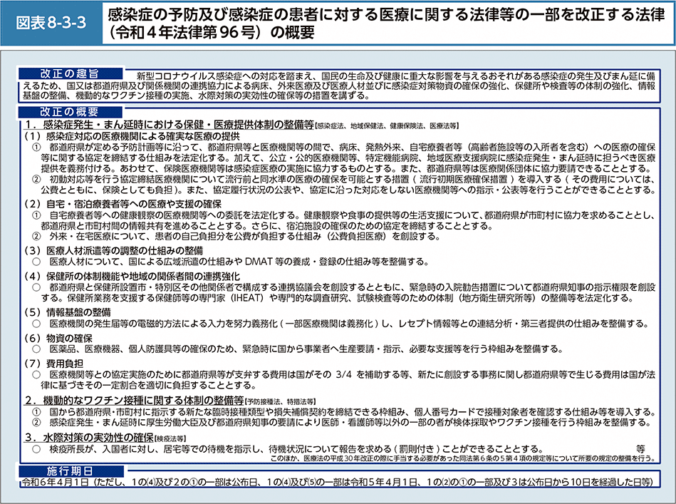 図表8-3-3　感染症の予防及び感染症の患者に対する医療に関する法律等の一部を改正する法律（令和4年法律第96号）の概要