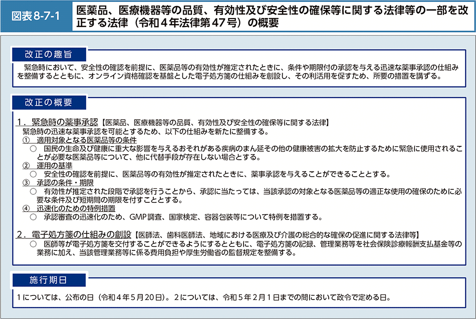 図表8-7-1　医薬品、医療機器等の品質、有効性及び安全性の確保等に関する法律等の一部を改正する法律（令和4年法律第47号）の概要