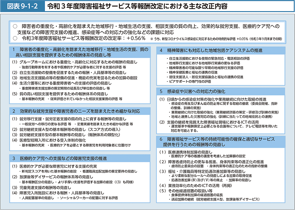 図表9-1-2　令和3年度障害福祉サービス等報酬改定における主な改正内容