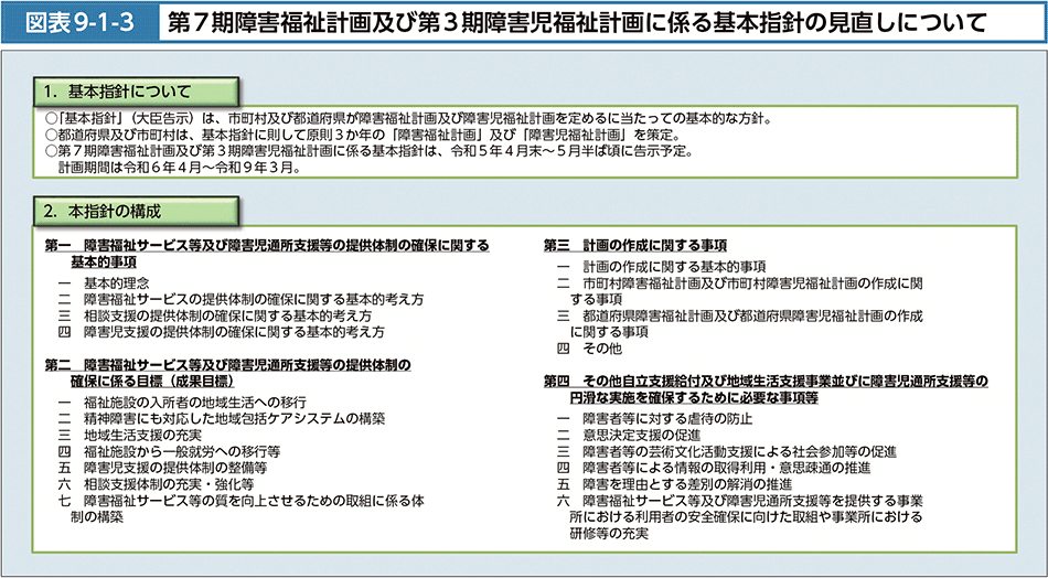 図表9-1-3　第7期障害福祉計画及び第3期障害児福祉計画に係る基本指針の見直しについて