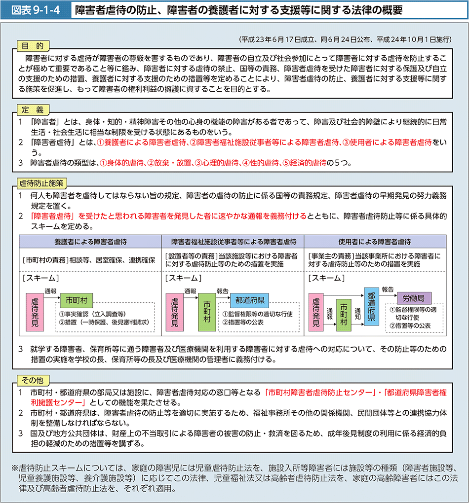 図表9-1-4　障害者虐待の防止、障害者の養護者に対する支援等に関する法律の概要