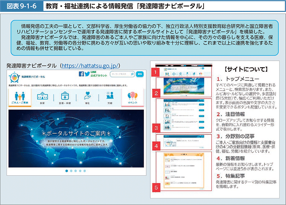 図表9-1-6　教育・福祉連携による情報発信「発達障害ナビポータル」