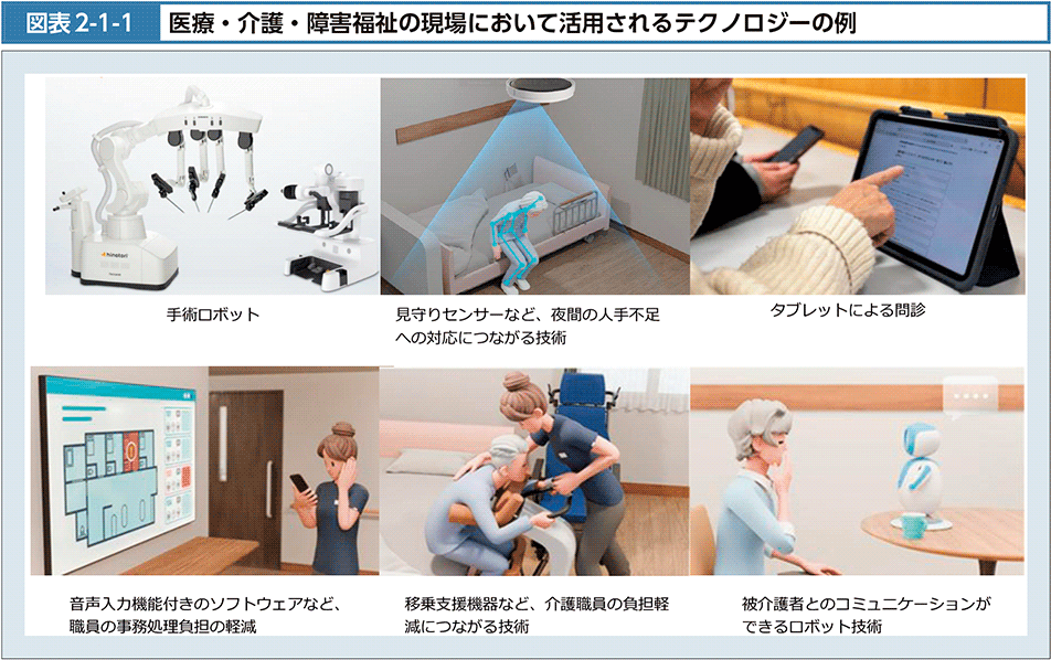 図2-1-1　医療・介護・障害福祉の現場において活用されるテクノロジーの例