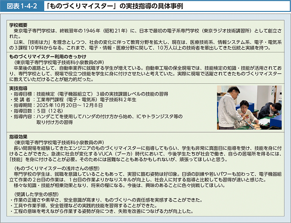 図表1-4-2　「ものづくりマイスター」の実技指導の具体事例