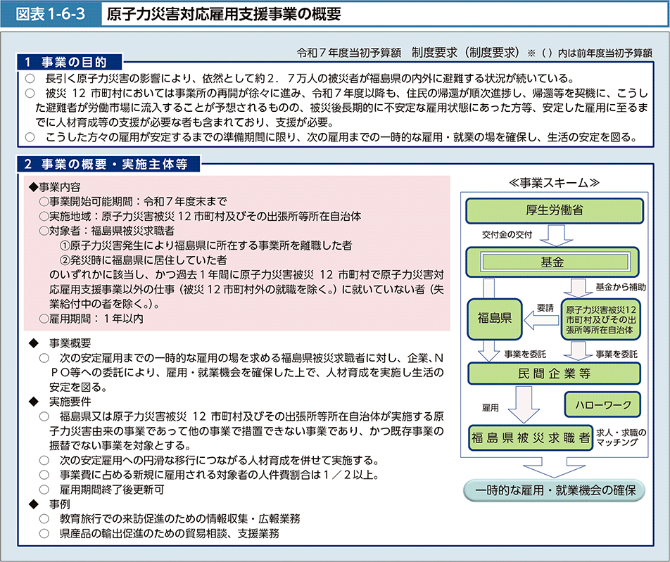 図表1-6-3　原子力災害対応雇用支援事業の概要