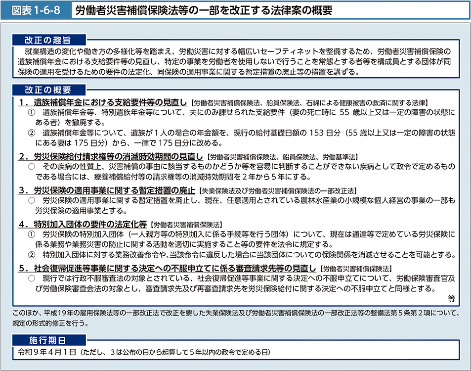 図表1-6-8　労働者災害補償保険法等の一部を改正する法律案の概要
