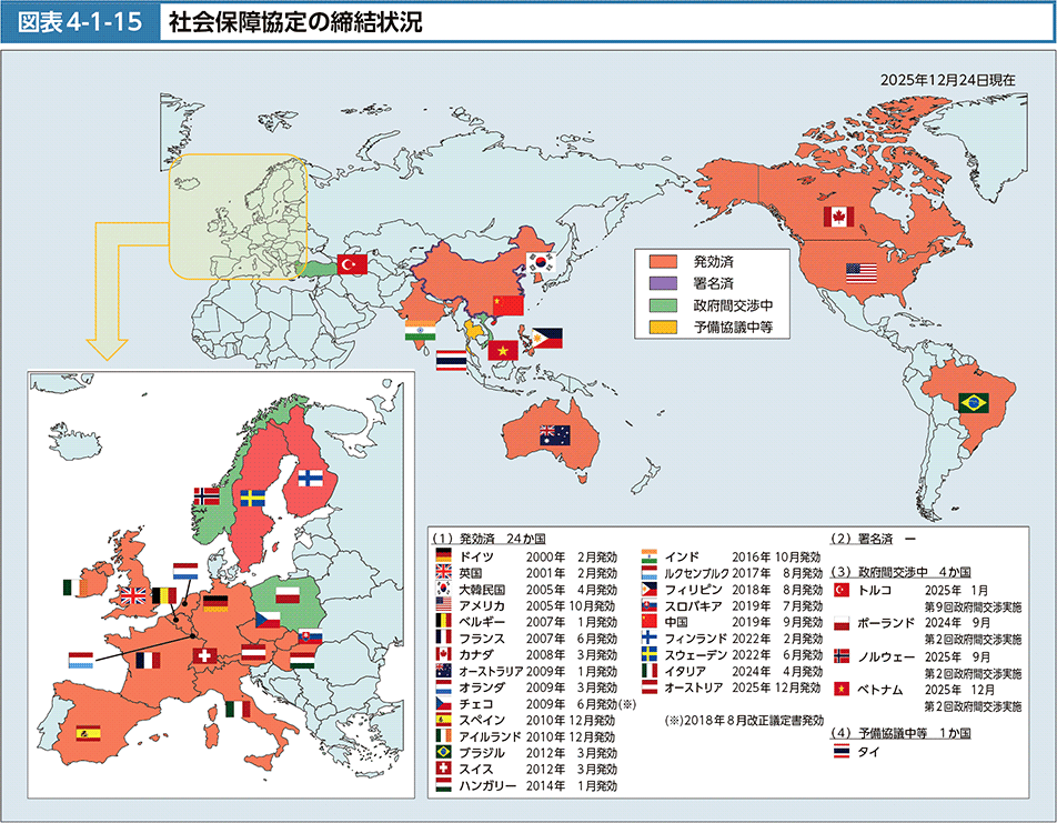 図表4-1-15　社会保障協定の締結状況