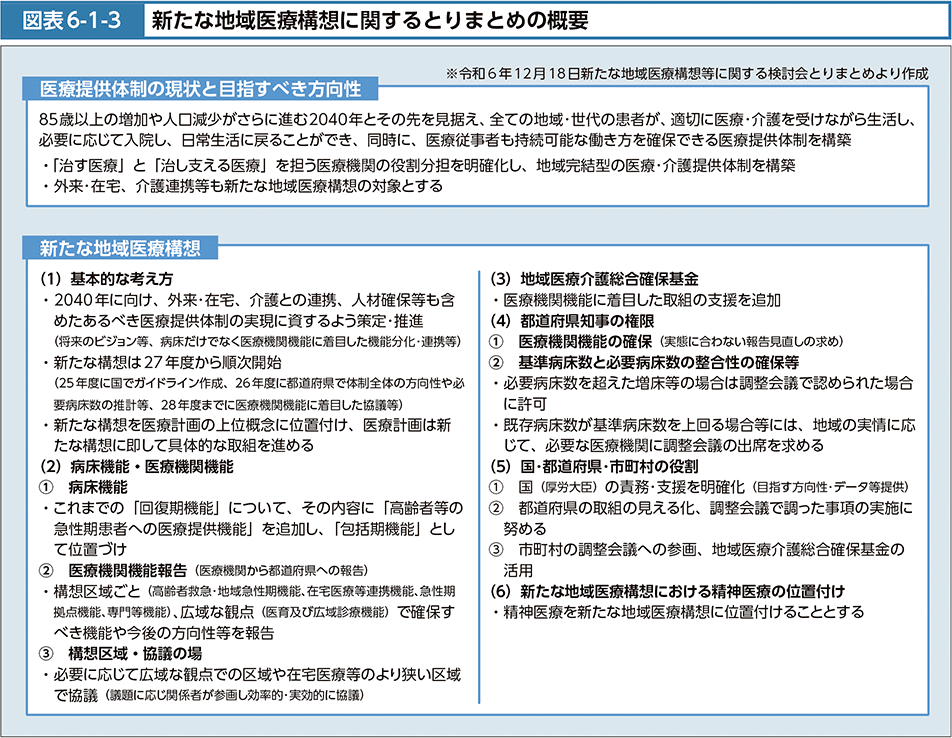 図表6-1-3　新たな地域医療構想に関するとりまとめの概要