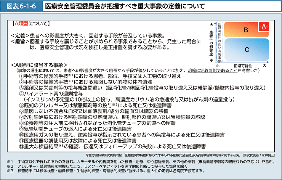 図表6-1-6　医療安全管理委員会が把握すべき重大事象の定義について
