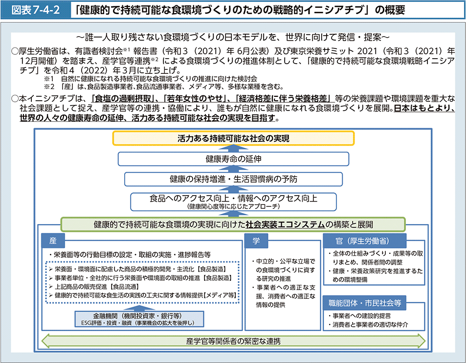 図表7-4-2　「健康的で持続可能な食環境づくりのための戦略的イニシアチブ」の概要