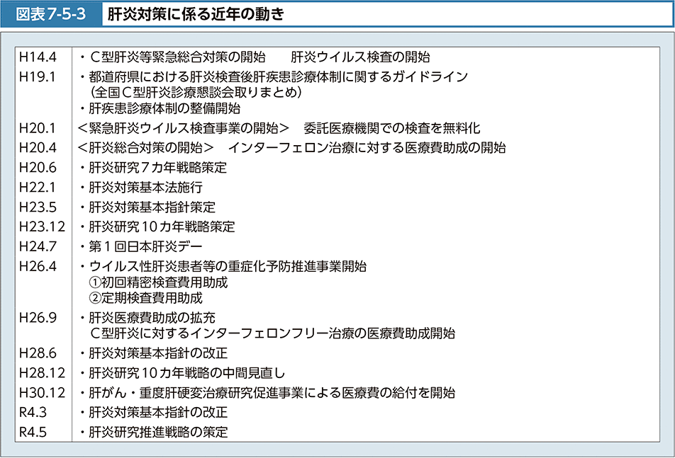 図表7-5-3　肝炎対策に係る近年の動き