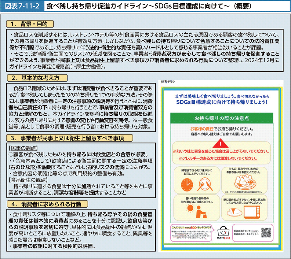 図表7-11-2　食べ残し持ち帰り促進ガイドライン～SDGs目標達成に向けて～（概要）