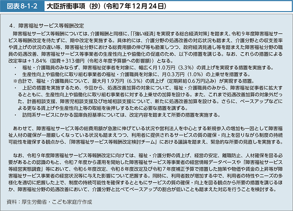 図表8-1-2　大臣折衝事項（抄）（令和7年12月24日）