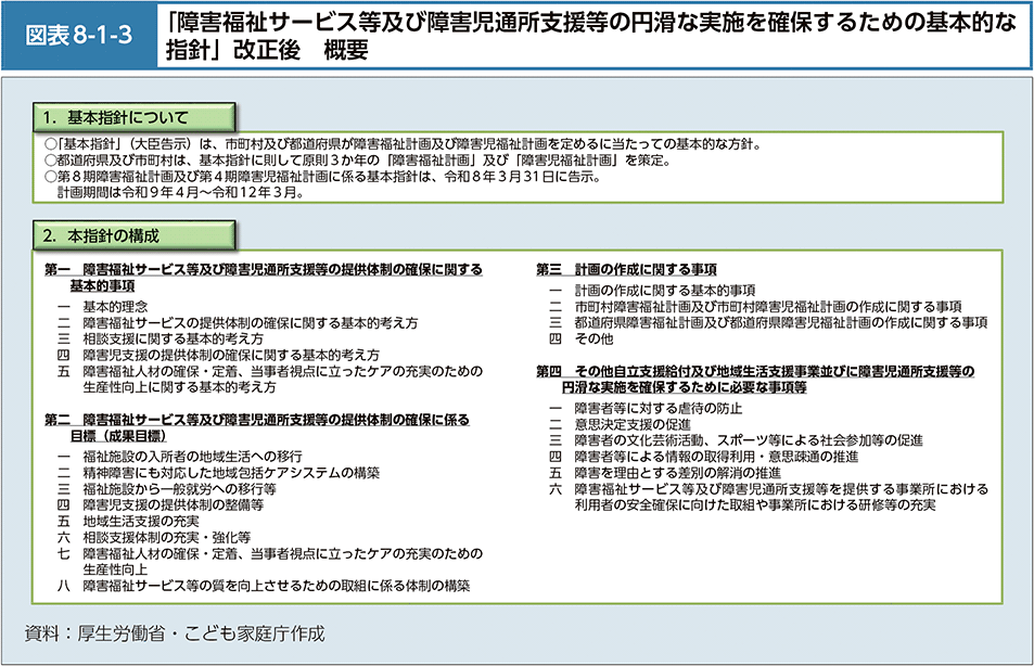 図表8-1-3　「障害福祉サービス等及び障害児通所支援等の円滑な実施を確保するための基本的な指針」改正後　概要