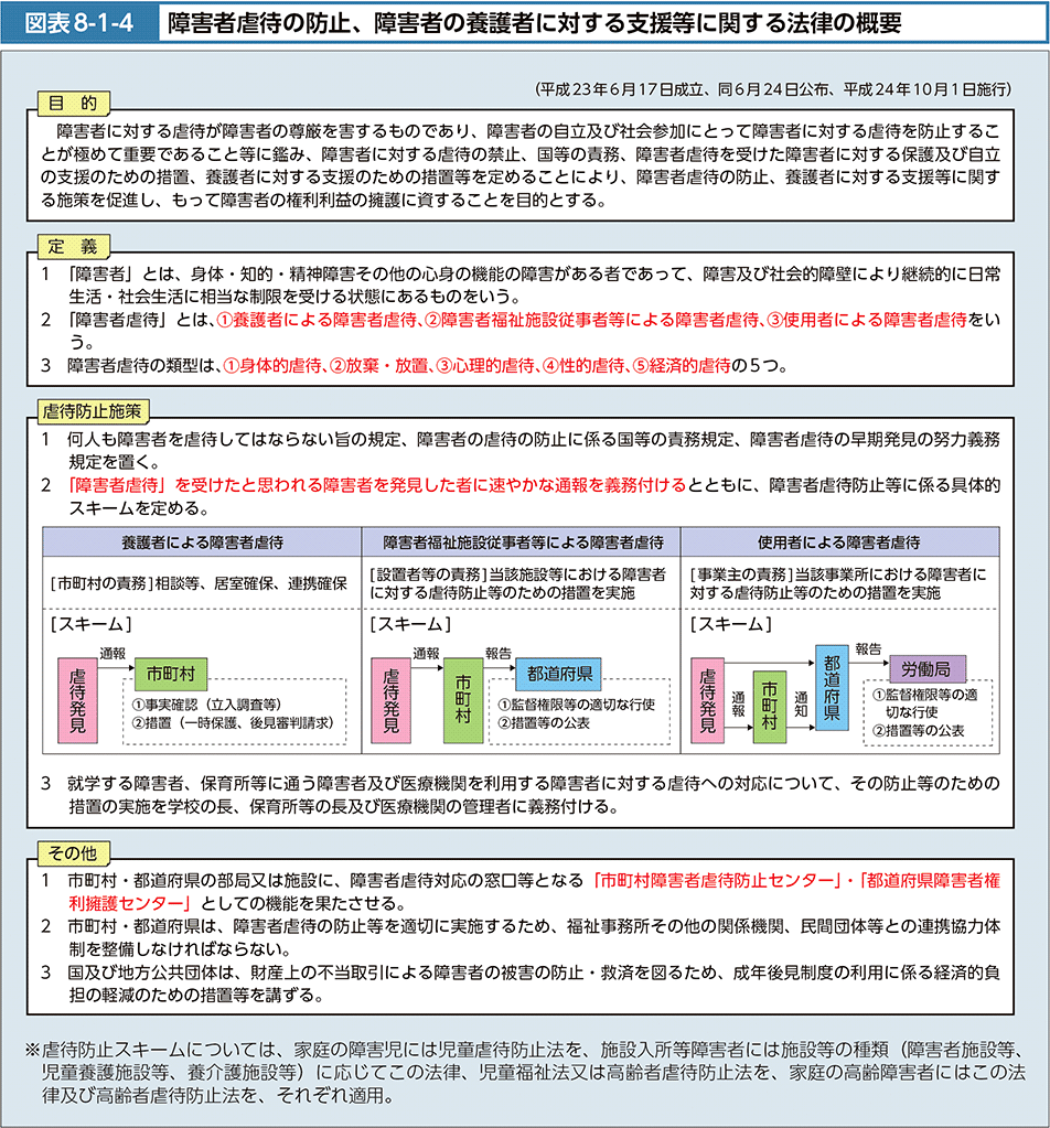 図表8-1-4　障害者虐待の防止、障害者の養護者に対する支援等に関する法律の概要