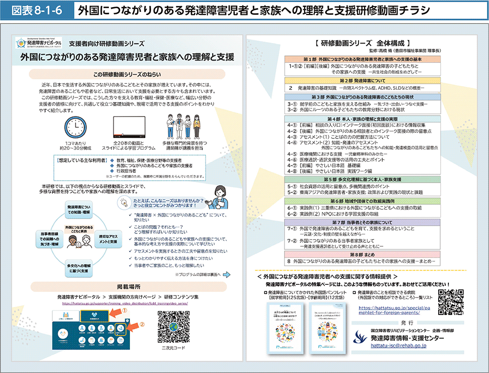 図表8-1-6　外国につながりのある発達障害児者と家族への理解と支援研修動画チラシ